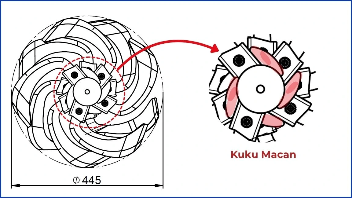 Blade Kompak